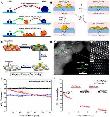 Thermally-stable single-atom catalysts and beyond: A perspective